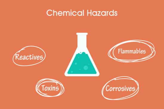 Chemical, Physical & Biological Lab Hazards - InterFocus